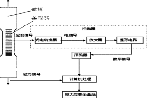 类条形码引伸计系统