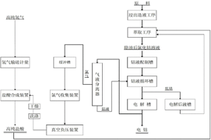 大流量下制备电积钴的方法