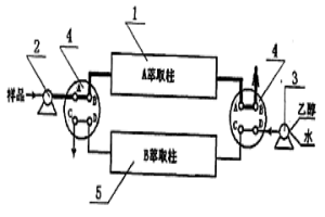 高效自动固相萃取金的装置
