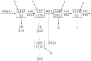 含酸高盐废水综合处理装置