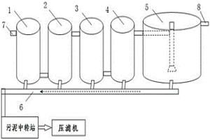 污水软化处理系统