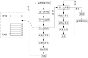 硫酸镍提纯方法