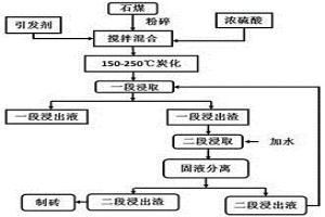 含钒石煤水蒸汽炭化预处理制备V2O5的方法