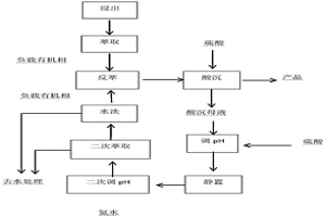 钼酸铵酸性废水中回收钼方法