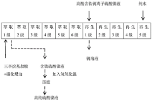 从高酸含铁、钒硫酸镍溶液中去除钒离子的方法