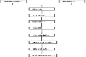 高纯氢氧化铈的制备方法