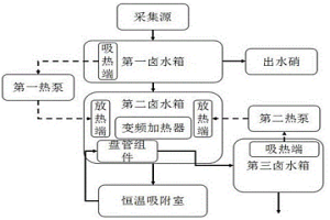 适于采集锂铷的节能恒温吸附设备及方法