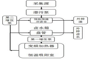 适于冬季采集锂铷的恒温吸附设备及方法