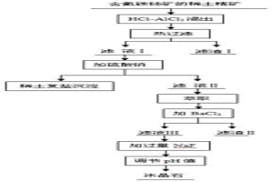 高纯度高分子比冰晶石的制备方法