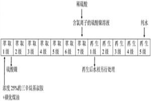 从硫酸镍溶液中去除氯离子的方法