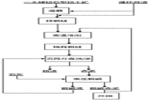 一水硬铝石型铝土矿的溶出方法