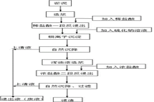 从微细粒沉降淤泥中富集有价组分的方法