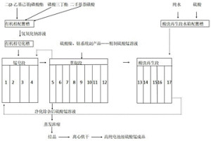 协同萃取法去除硫酸锰溶液中锌、钙和镁离子的方法