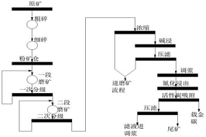 提高含碳含碲难选灰岩型金矿石浸出率的工艺