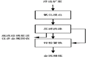 金湿法冶金过程运行状态在线评价方法
