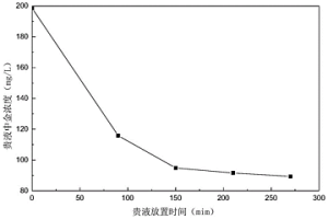 浸金贵液中金的测定方法