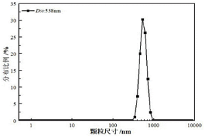 从含高浓度铁离子的镍钴酸浸出液中分离铁及镍钴的方法