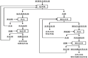 膦酸酯萃取剂及其对废锂电池浸出液中有价金属萃取分离的方法