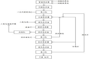 高效快速沉锂生产电池级碳酸锂工艺