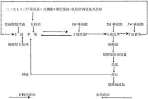 从硫酸锰溶液中去除钙离子的方法