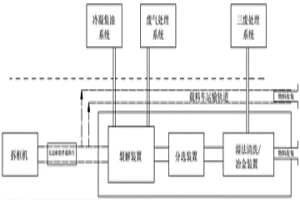 新式失效光伏组件回收方法