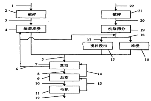 从混合类型铜矿中提取铜的方法