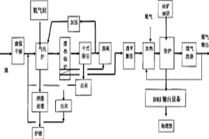 干煤粉气化竖炉生产海绵铁的生产方法