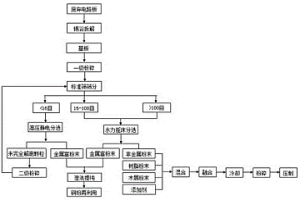 废弃电路板回收再利用方法