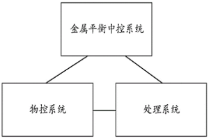 多金属回收系统、方法及装置