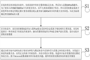面向锌溶液痕量离子浓度检测的掩蔽测试体系优化方法