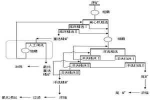 微细粒金矿的选矿方法