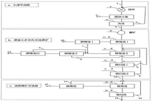从高硫含铜氧硫混合型矿石中提铜工艺