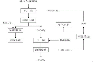 处理含铬碱性水溶液的方法