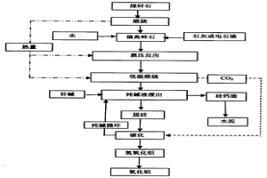 煤矸石中提取氢氧化铝或氧化铝及其废渣生产水泥的方法