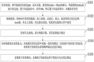 海洋菌浸出低品位硫化矿的方法