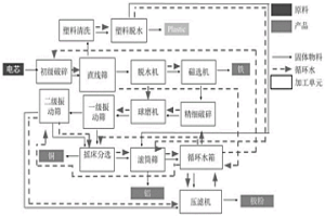 从三元锂电池分选电池极粉的方法