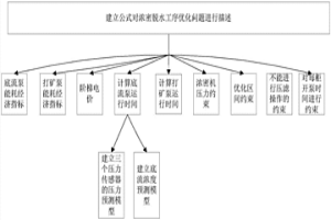 浓密脱水工序智能协调优化方法
