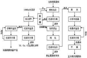 五水硫代硫酸钠的生产方法