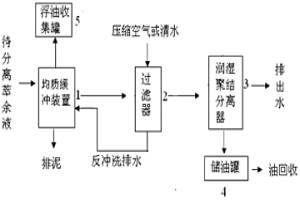 湿法冶金萃取有机相的分离回收系统
