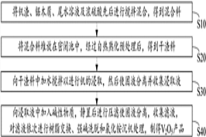 密闭堆放自热熟化预处理从钒渣中提取钒的方法