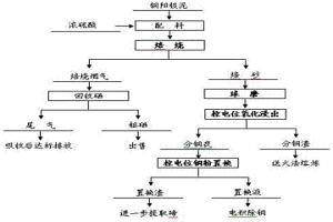 铜阳极泥控电位分离并富集碲的方法