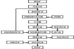 通过联合浸出工艺从褐铁矿中回收镍、钴、铁和硅的方法