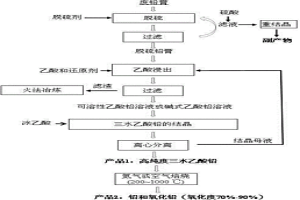 使用废铅膏制备高纯度乙酸铅和纳米铅粉的方法