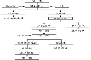 碲渣强化浸出的方法