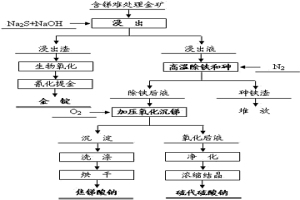 脱除难处理金矿中锑并制备立方晶型焦锑酸钠的方法