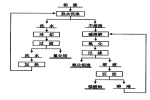 无污染的分离铅和银的方法