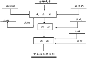 含锑废水的处理方法