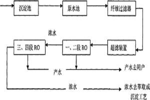 膜法处理含铜、镍等酸性废水处理工艺