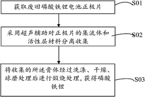 从废旧锂电池中回收磷酸铁锂的方法