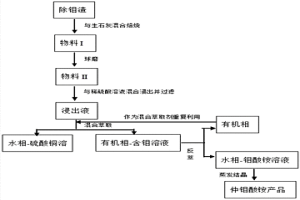 钨冶炼除钼渣中钼和铜的回收方法